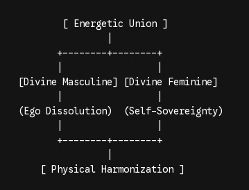 Twin Flame Separation 5